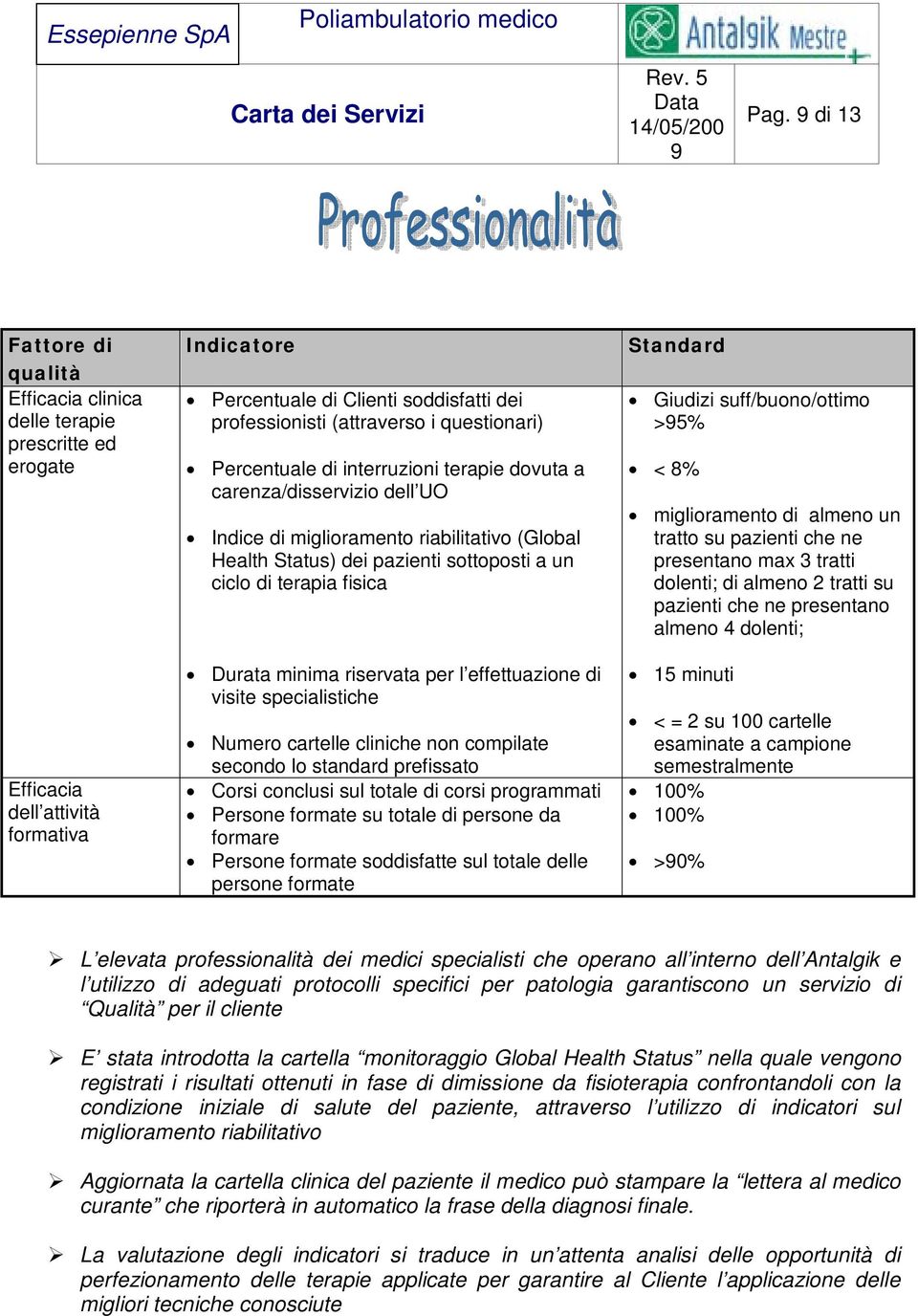 Durata minima riservata per l effettuazione di visite specialistiche Numero cartelle cliniche non compilate secondo lo standard prefissato Corsi conclusi sul totale di corsi programmati Persone