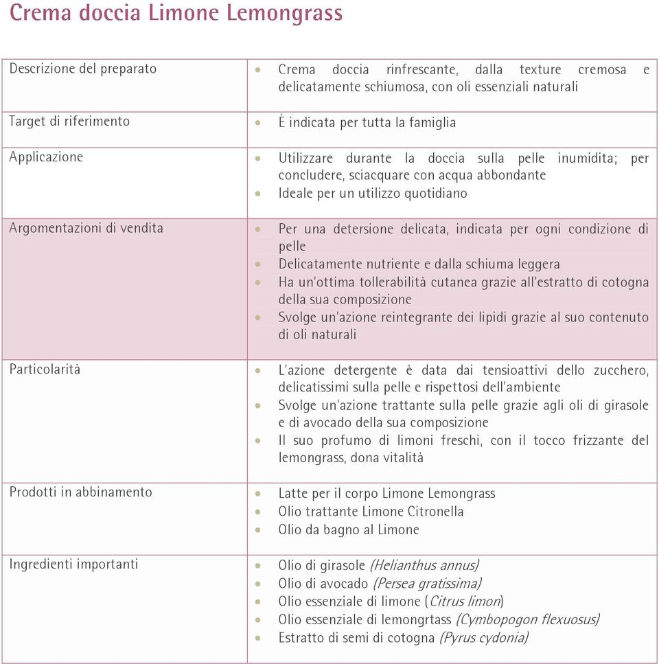 Prodotti in abbinamento Latte per il corpo Limone Lemongrass Olio trattante Limone Citronella Olio da bagno al Limone Ingredienti importanti Olio di