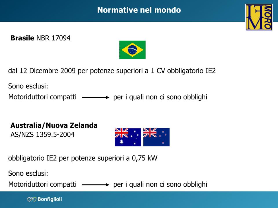 obblighi Australia/Nuova Zelanda AS/NZS 1359.