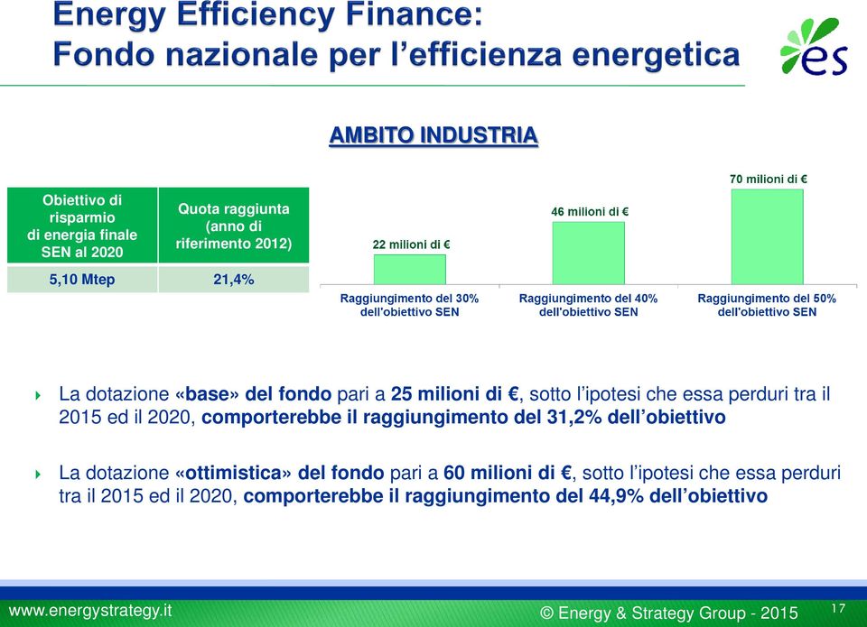 raggiungimento del 3,% dell obiettivo La dotazione «ottimistica» del fondo pari a 60 milioni di, sotto l ipotesi che essa