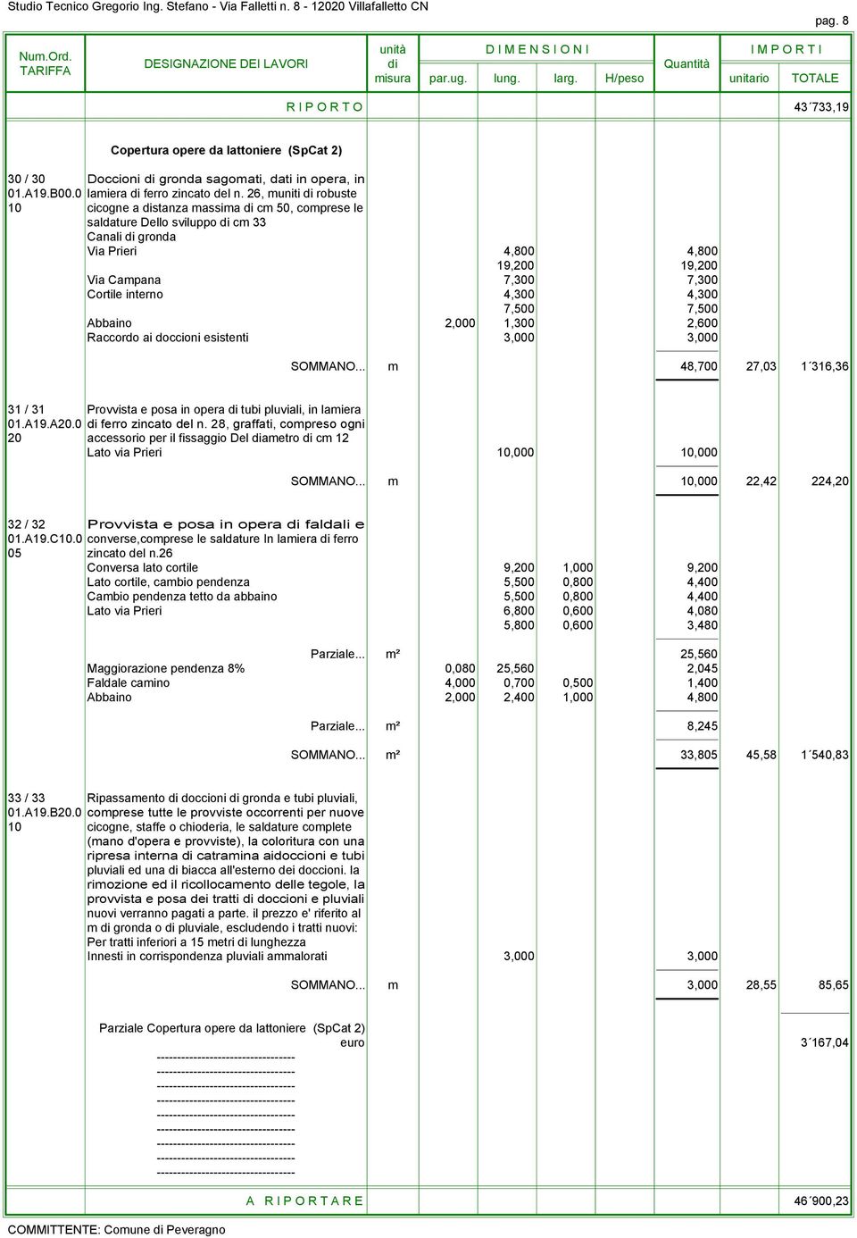 interno 4,300 4,300 7,500 7,500 Abbaino 2,000 1,300 2,600 Raccordo ai doccioni esistenti 3,000 3,000 SOMMANO... m 48,700 27,03 1 316,36 31 / 31 Provvista e posa in opera di tubi pluviali, in lamiera 01.