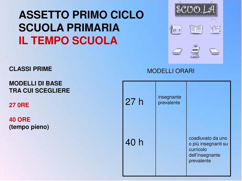 pieno) 27 h 40 h MODELLI ORARI insegnante prevalente