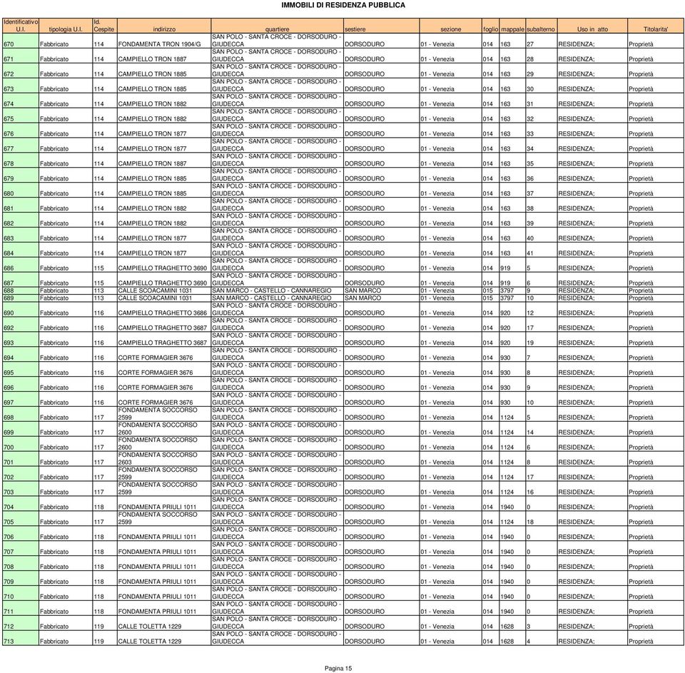 RESIDENZA; Proprietà 674 Fabbricato 114 CAMPIELLO TRON 1882 GIUDECCA DORSODURO 01 - Venezia 014 163 31 RESIDENZA; Proprietà 675 Fabbricato 114 CAMPIELLO TRON 1882 GIUDECCA DORSODURO 01 - Venezia 014