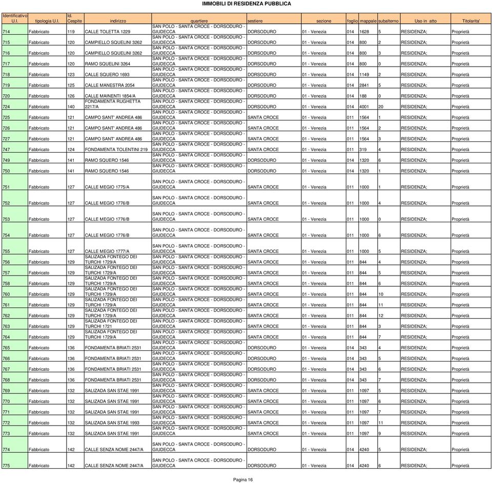 RESIDENZA; Proprietà 718 Fabbricato 123 CALLE SQUERO 1693 GIUDECCA DORSODURO 01 - Venezia 014 1149 2 RESIDENZA; Proprietà 719 Fabbricato 125 CALLE MANESTRA 2054 GIUDECCA DORSODURO 01 - Venezia 014