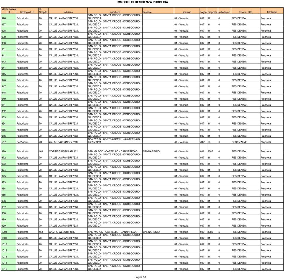 LAVRANERI 753/L GIUDECCA 01 - Venezia 017 31 0 RESIDENZA; Proprietà 931 Fabbricato 70 CALLE LAVRANERI 753/L GIUDECCA 01 - Venezia 017 31 0 RESIDENZA; Proprietà 941 Fabbricato 70 CALLE LAVRANERI 753/L