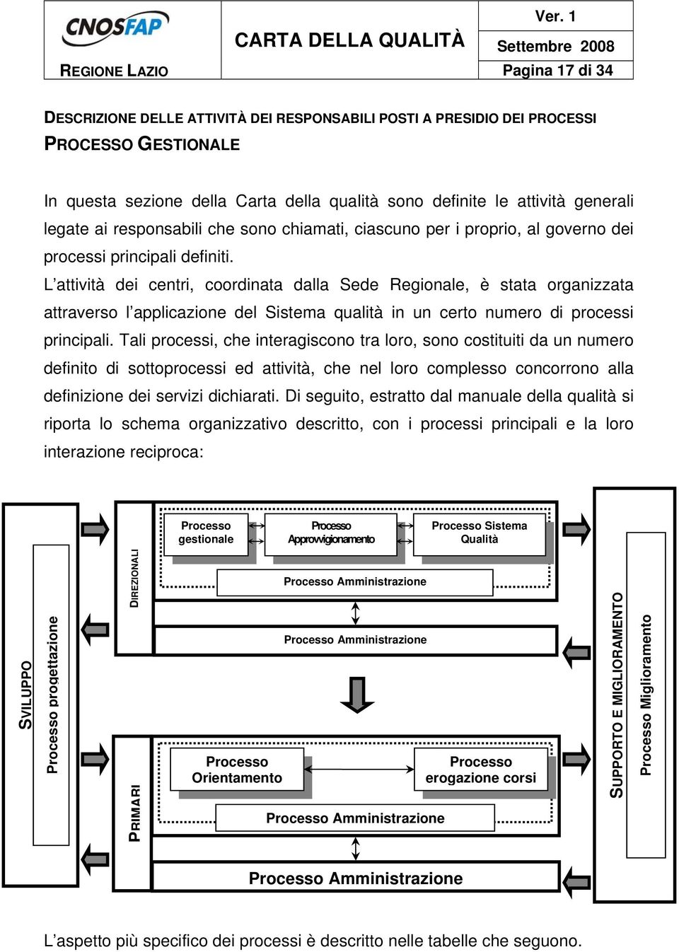 L attività dei centri, coordinata dalla Sede Regionale, è stata organizzata attraverso l applicazione del Sistema qualità in un certo numero di processi principali.