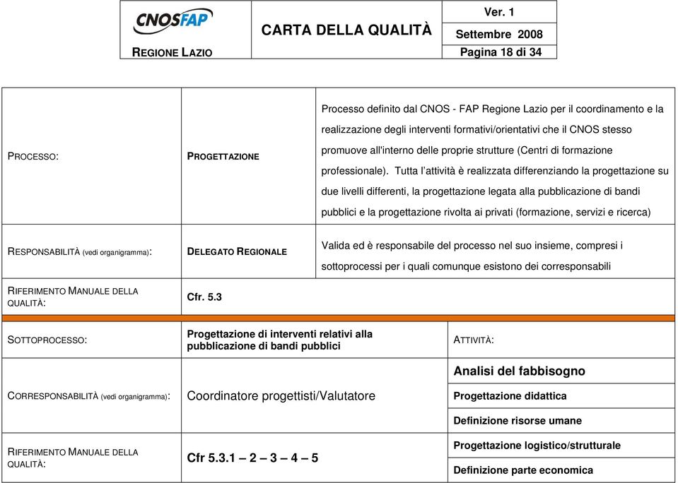 Tutta l attività è realizzata differenziando la progettazione su due livelli differenti, la progettazione legata alla pubblicazione di bandi pubblici e la progettazione rivolta ai privati