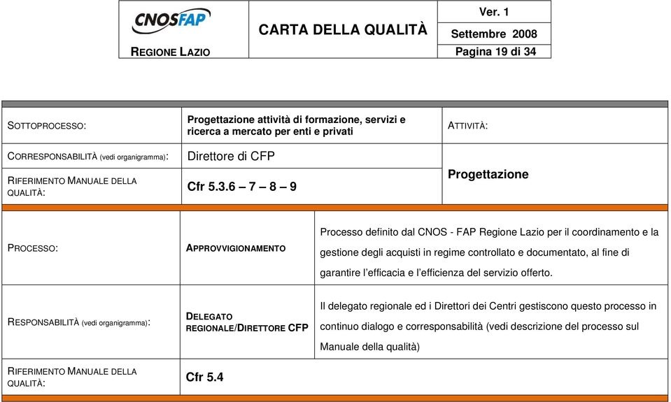 6 7 8 9 ATTIVITÀ: Progettazione PROCESSO: APPROVVIGIONAMENTO Processo definito dal CNOS - FAP Regione Lazio per il coordinamento e la gestione degli acquisti in regime