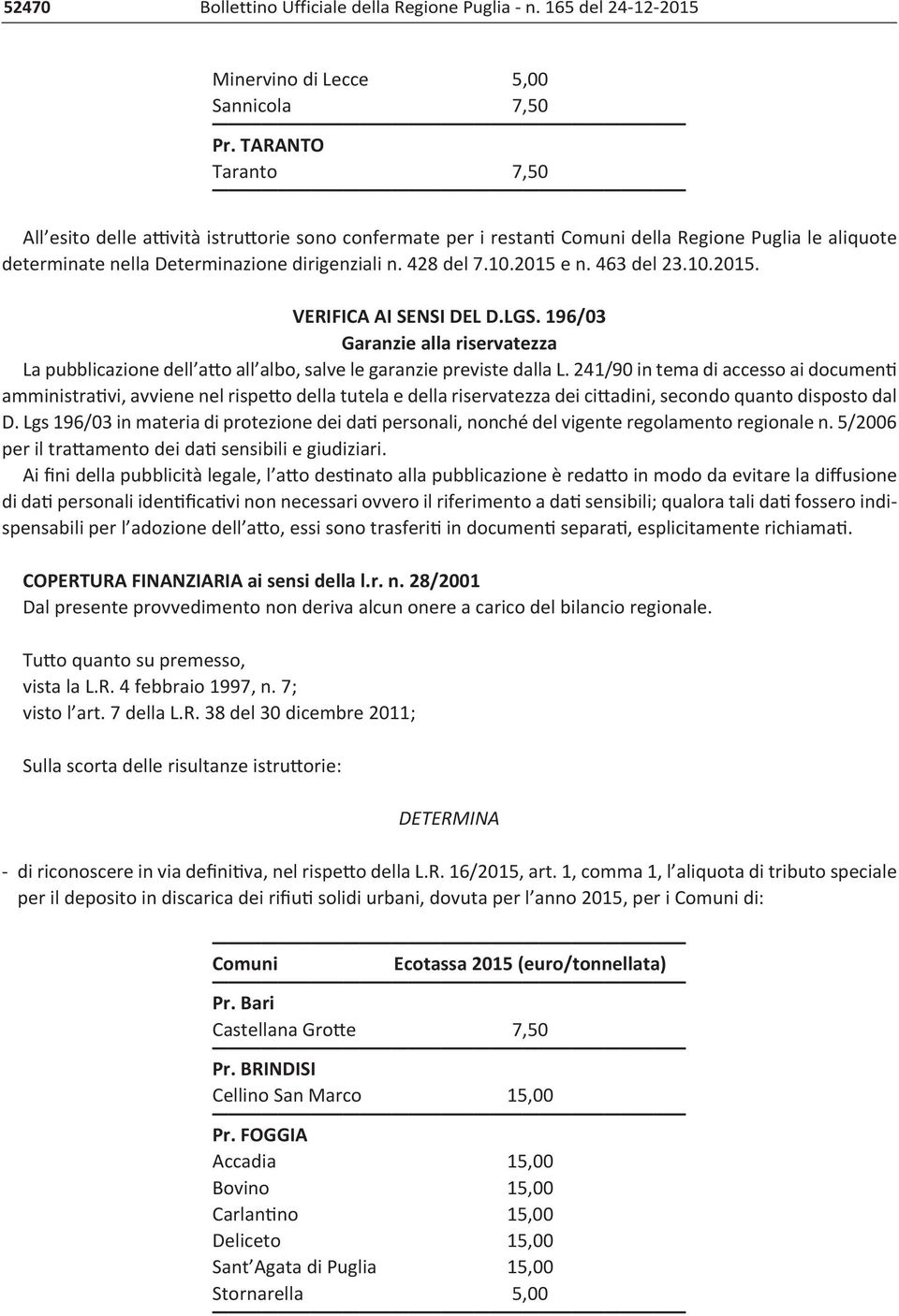 463 del 23.10.2015. VERIFICA AI SENSI DEL D.LGS. 196/03 Garanzie alla riservatezza La pubblicazione dell atto all albo, salve le garanzie previste dalla L.