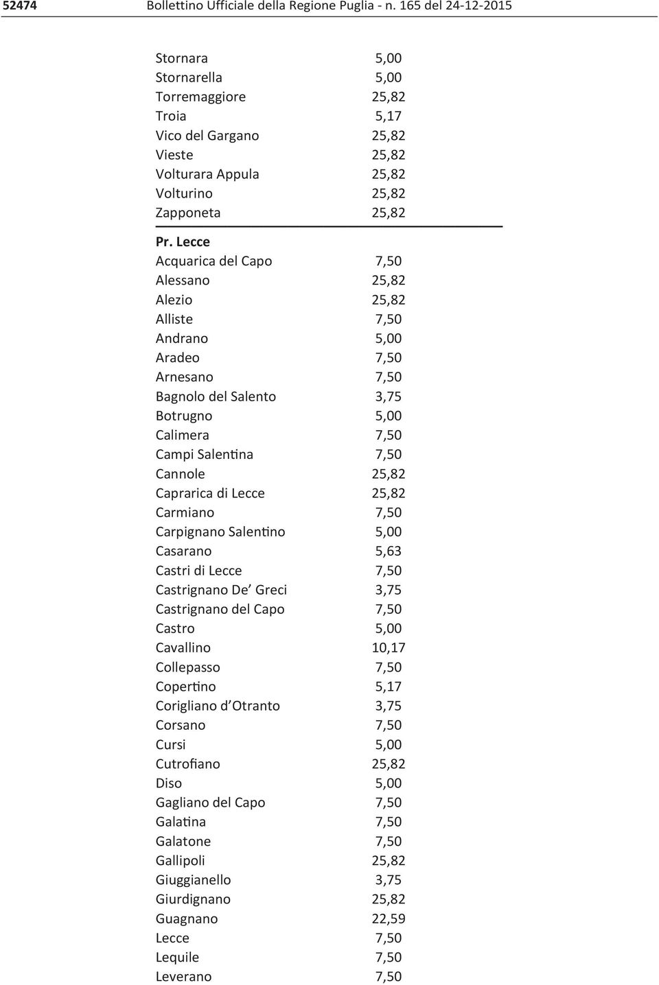 Lecce Acquarica del Capo 7,50 Alessano 25,82 Alezio 25,82 Alliste 7,50 Andrano 5,00 Aradeo 7,50 Arnesano 7,50 Bagnolo del Salento 3,75 Botrugno 5,00 Calimera 7,50 Campi Salentina 7,50 Cannole 25,82
