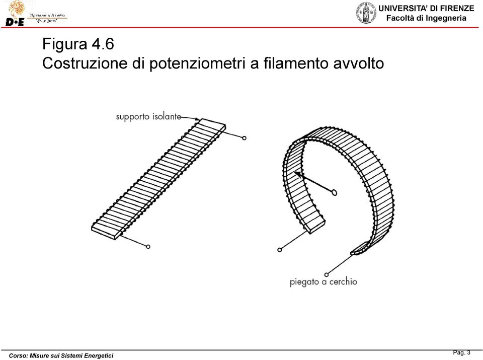 potenziometri a