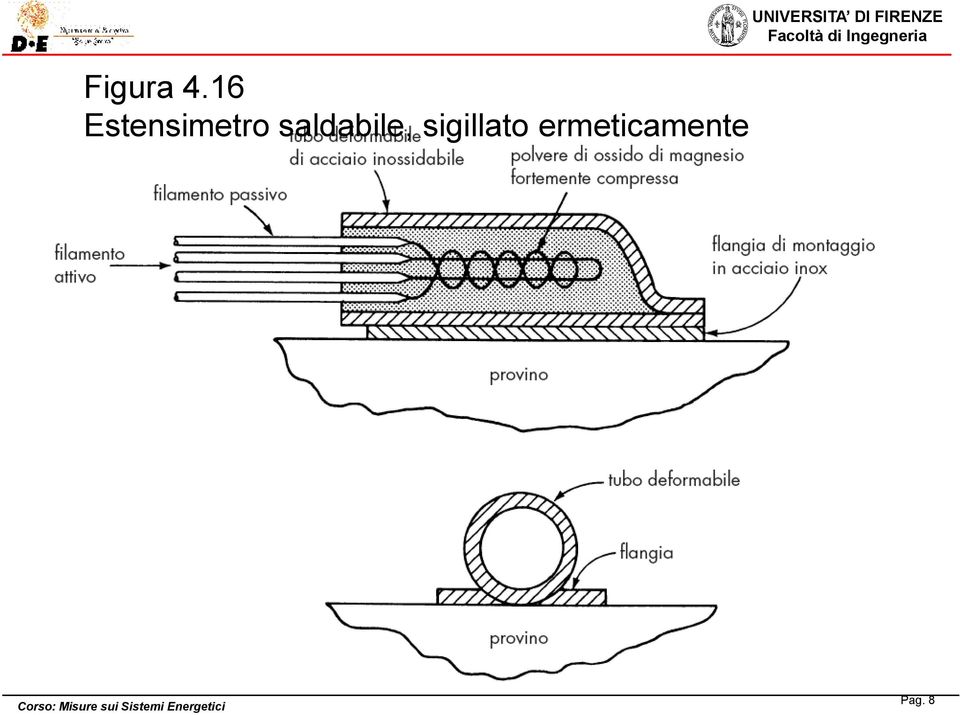 saldabile, sigillato