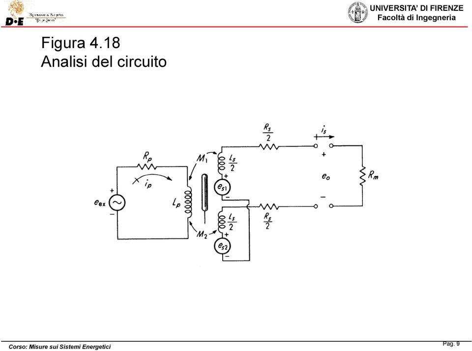 Analisi