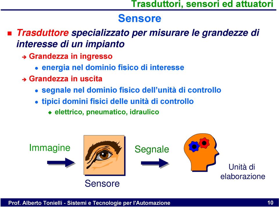 dominio fisico dell unità di controllo tipici domini fisici delle unità di controllo elettrico, pneumatico,