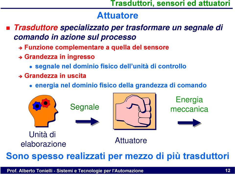 controllo Grandezza in uscita energia nel dominio fisico della grandezza di comando Segnale Energia meccanica Unità di