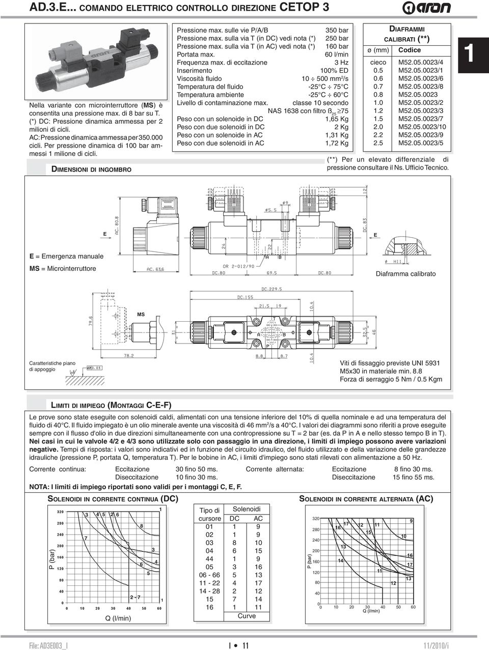 DIMENSIONI DI INGOMBRO Pressione max. sulle vie P/A/B 350 bar Pressione max. sulla via T (in DC) vedi nota (*) 250 bar Pressione max. sulla via T (in AC) vedi nota (*) 60 bar Portata max.