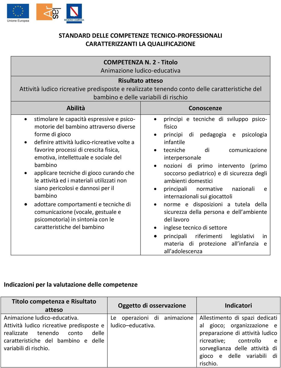 espressive e psicomotorie del attraverso diverse forme di gioco definire attività ludico-ricreative volte a favorire processi di crescita fisica, emotiva, intellettuale e sociale del applicare