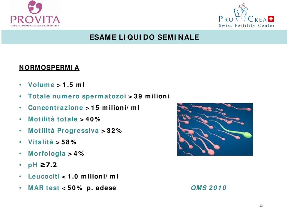 milioni/ml Motilità totale >40% Motilità Progressiva >32%