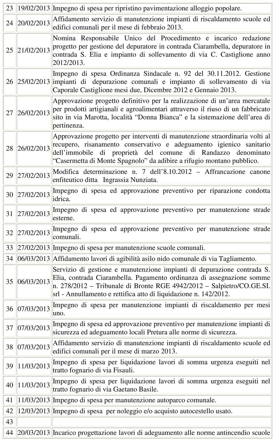 edifici comunali per il mese di febbraio 2013. Nomina Responsabile Unico del Procedimento e incarico redazione progetto per gestione del depuratore in contrada Ciarambella, depuratore in contrada S.