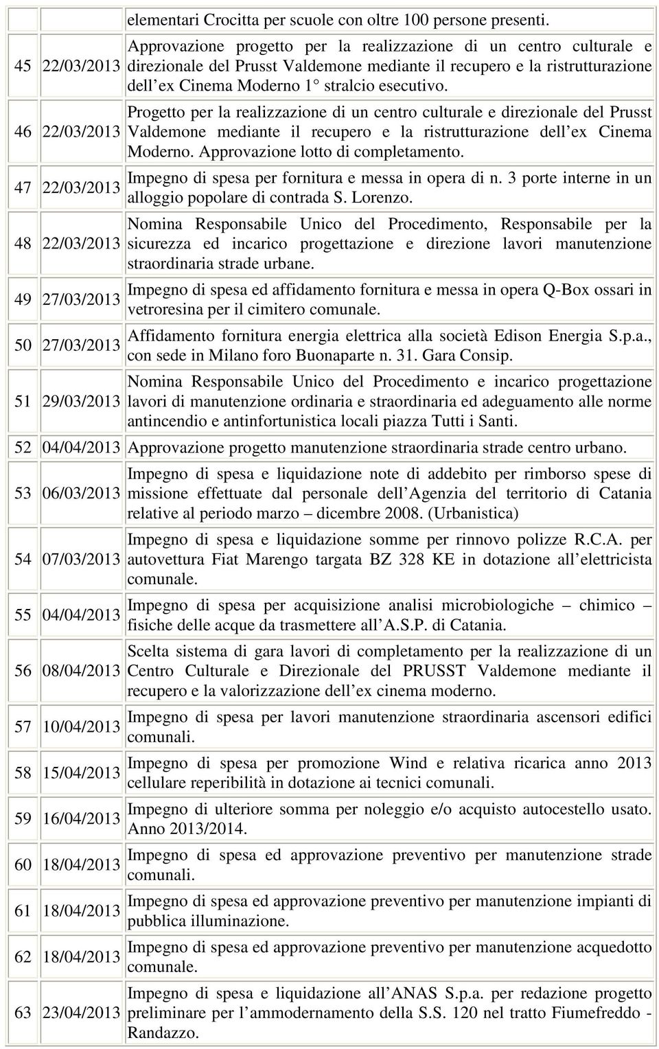 Progetto per la realizzazione di un centro culturale e direzionale del Prusst Valdemone mediante il recupero e la ristrutturazione dell ex Cinema Moderno. Approvazione lotto di completamento.