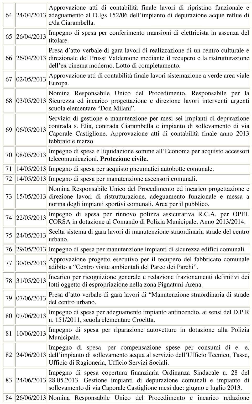 Presa d atto verbale di gara lavori di realizzazione di un centro culturale e direzionale del Prusst Valdemone mediante il recupero e la ristrutturazione dell ex cinema moderno.