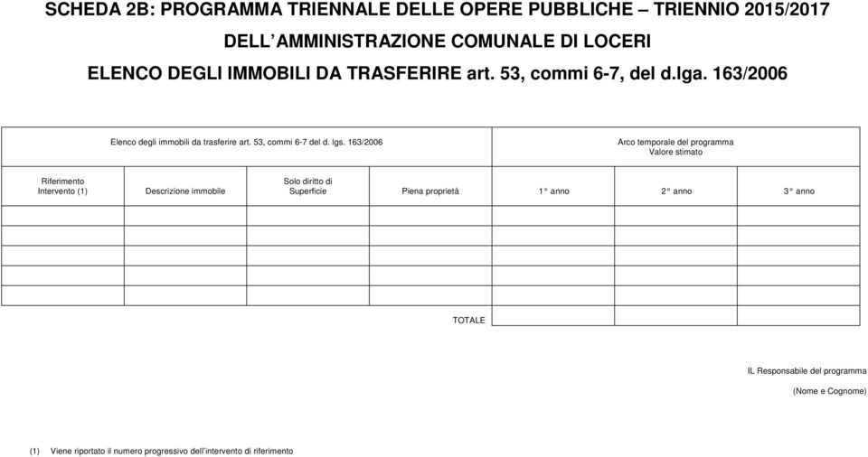 163/2006 Arco temporale del programma Valore stimato Riferimento Intervento (1) Descrizione immobile Solo diritto di Superficie iena