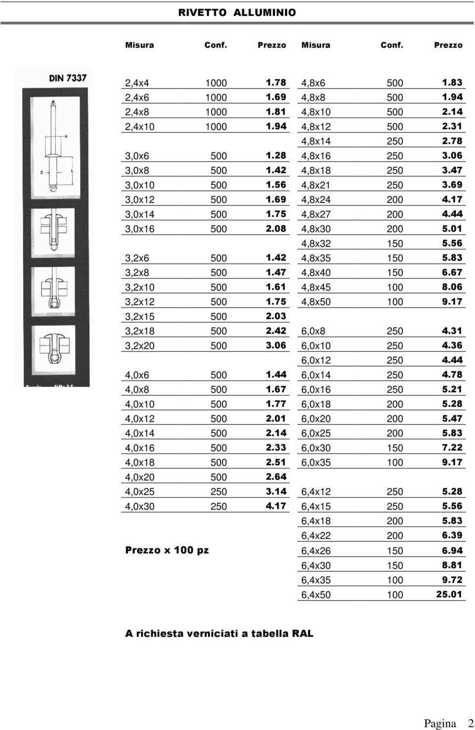 01 4,8x32 150 5.56 3,2x6 500 1.42 4,8x35 150 5.83 3,2x8 500 1.47 4,8x40 150 6.67 3,2x10 500 1.61 4,8x45 100 8.06 3,2x12 500 1.75 4,8x50 100 9.17 3,2x15 500 2.03 3,2x18 500 2.42 6,0x8 250 4.