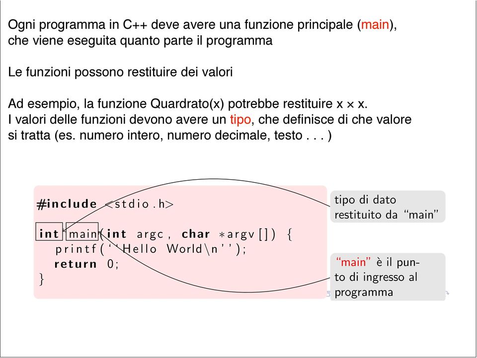 Ad esempio, la funzione Ad esempio, Quardrato(x) la funzione potrebbe Quardrato(x) restituire x potrebbe x. restituire x x.