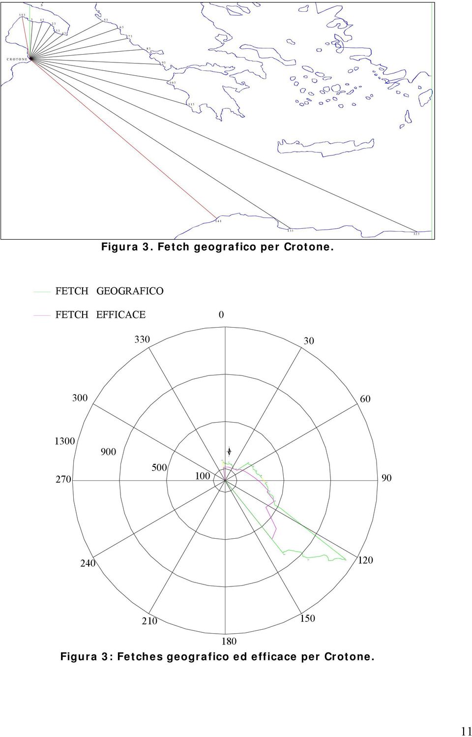 133 123 FETCH GEOGRAFICO FETCH EFFICACE 0 330 30 300 60 1300 900 270 500 100