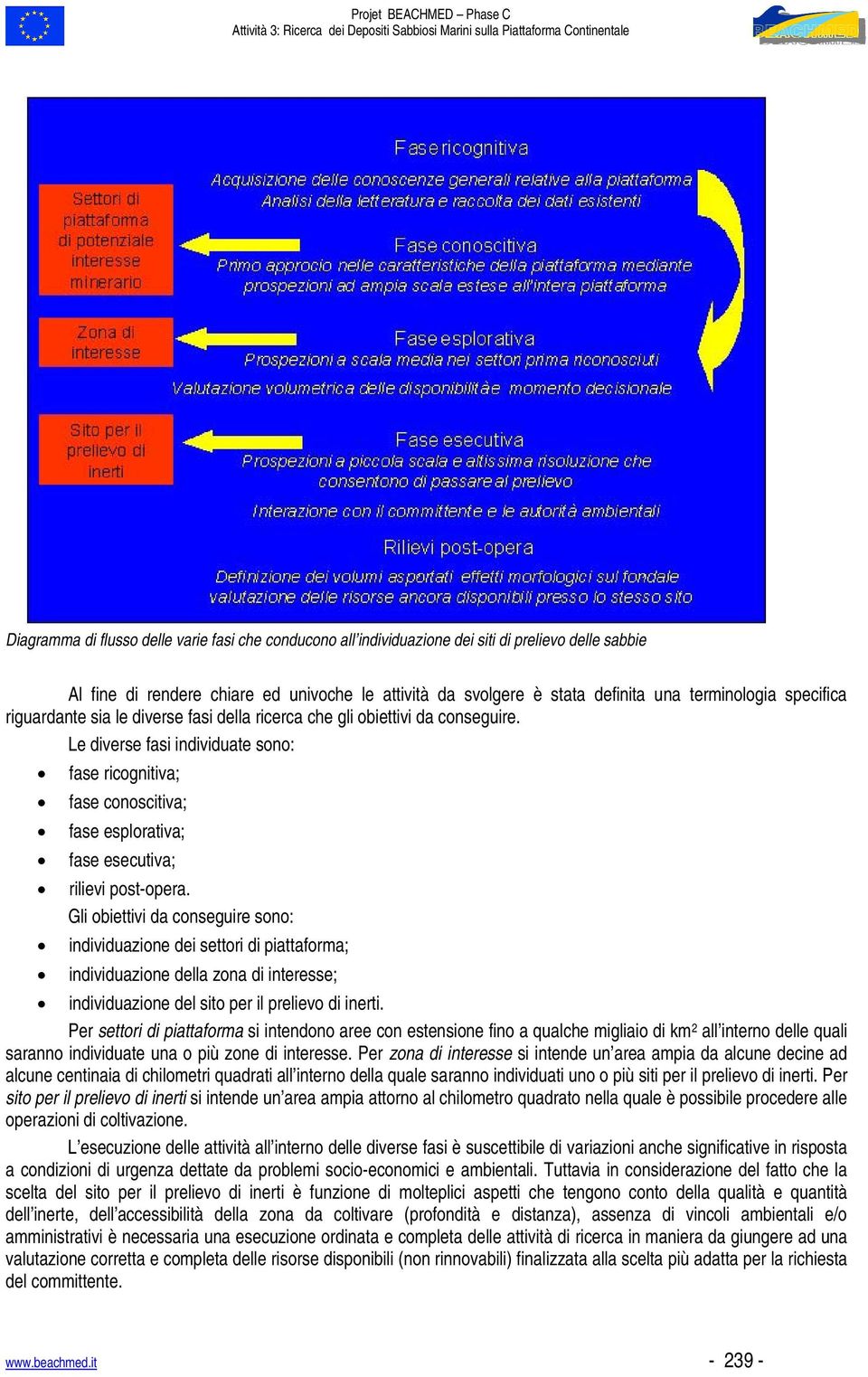 Le diverse fasi individuate sono: fase ricognitiva; fase conoscitiva; fase esplorativa; fase esecutiva; rilievi post-opera.