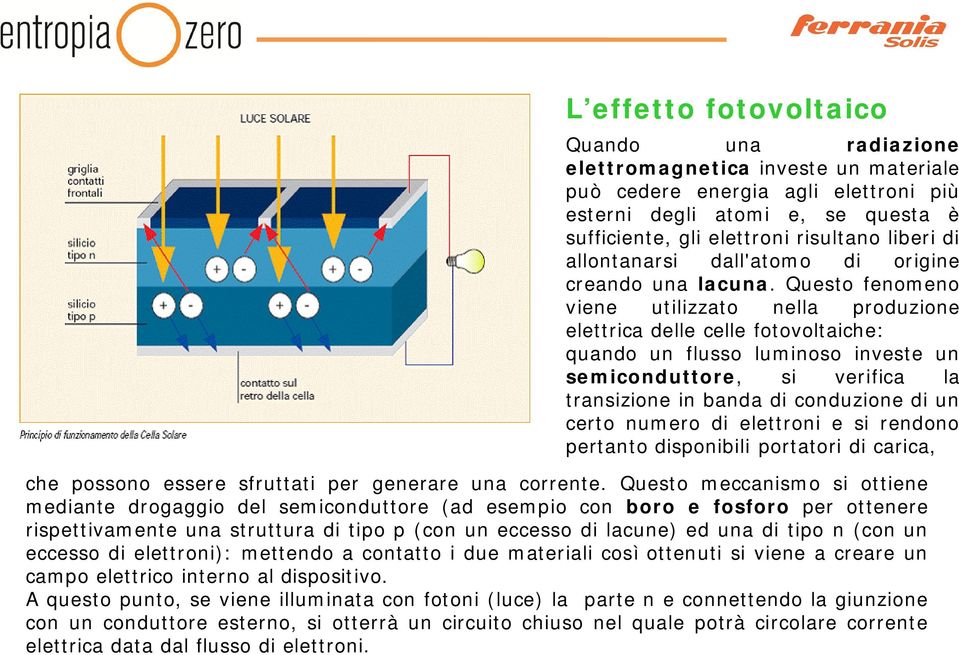 Questo fenomeno viene utilizzato nella produzione elettrica delle celle fotovoltaiche: quando un flusso luminoso investe un semiconduttore, si verifica la transizione in banda di conduzione di un