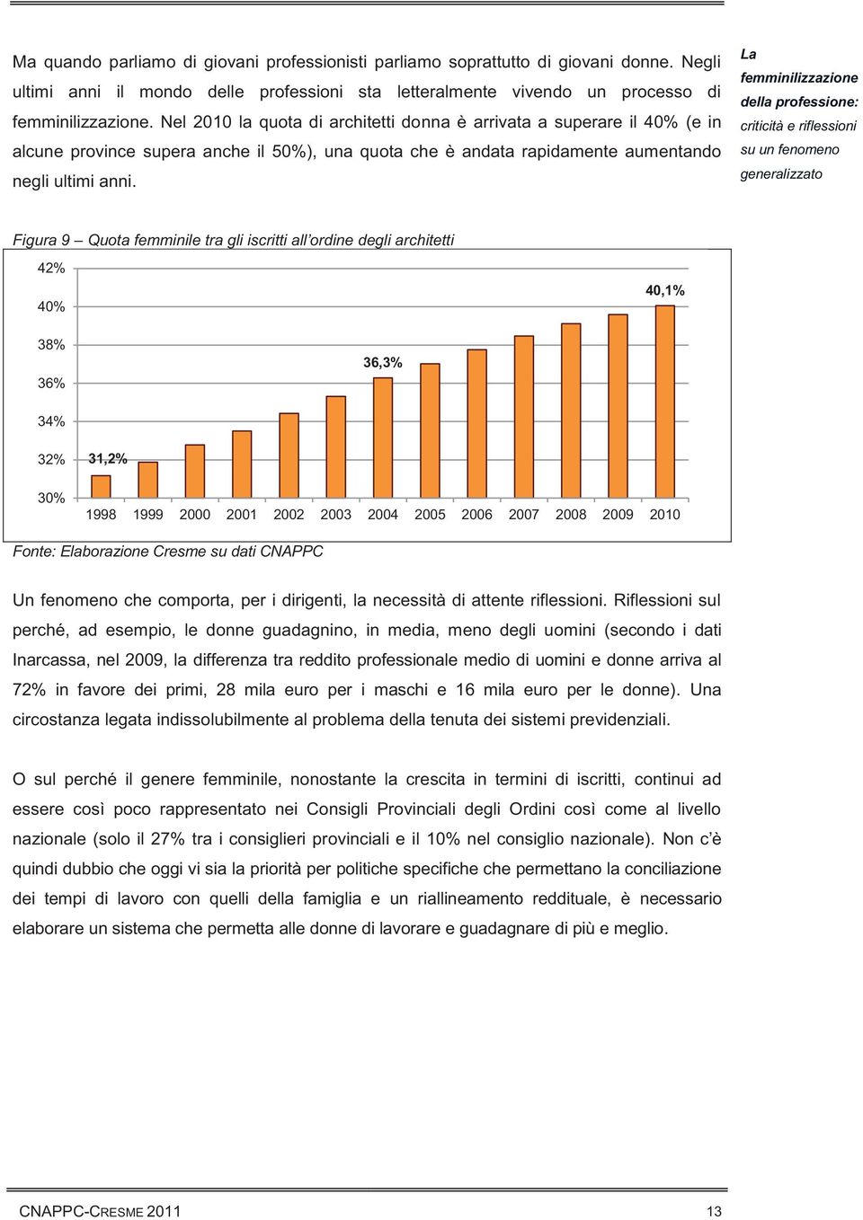 La femminilizzazione della professione: criticità e riflessioni su un fenomeno generalizzato Figura 9 Quota femminile tra gli iscritti all ordine degli architetti 42% 40% 40,1% 38% 36% 36,3% 34% 32%