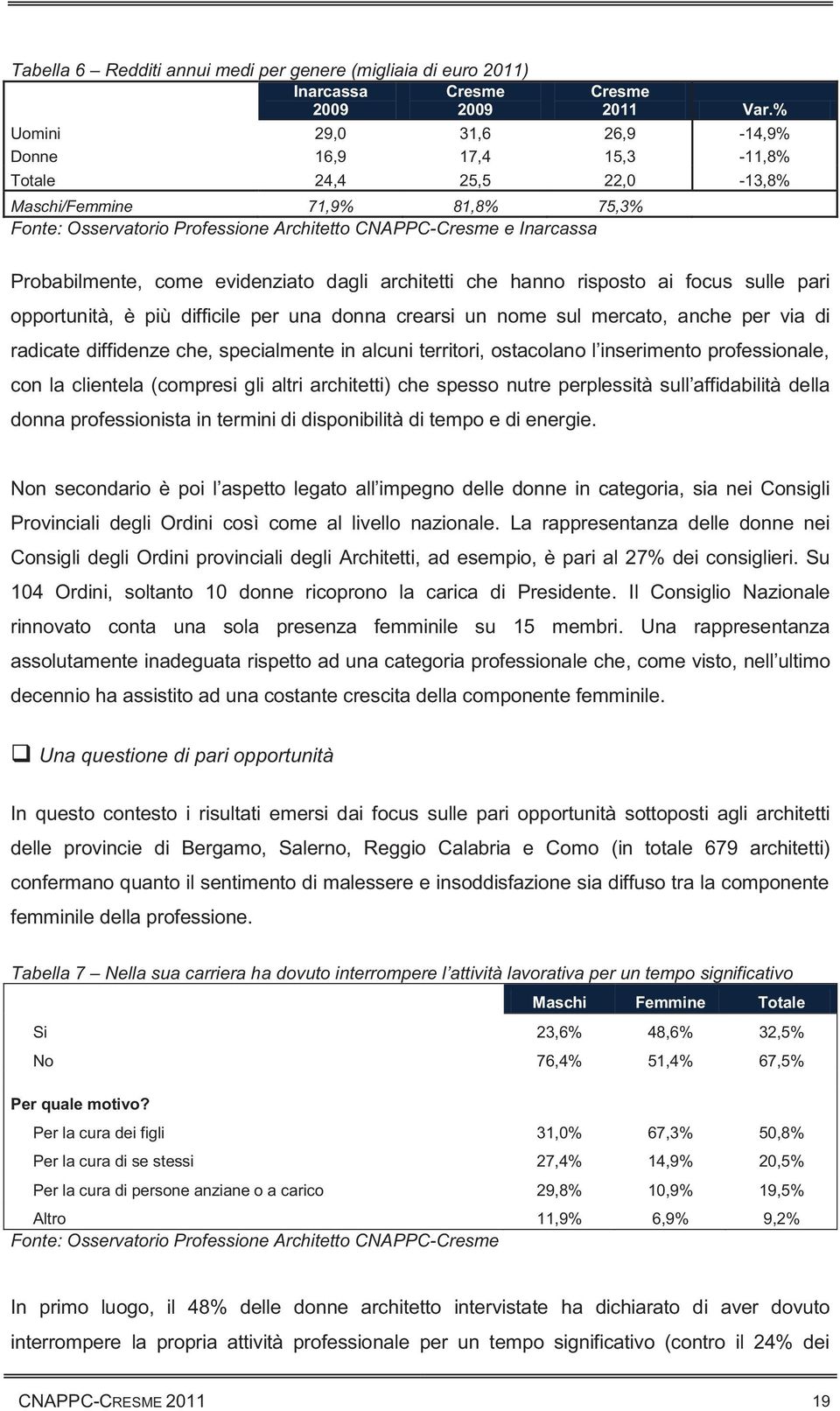 ai focus sulle pari opportunità, è più difficile per una donna crearsi un nome sul mercato, anche per via di radicate diffidenze che, specialmente in alcuni territori, ostacolano l inserimento