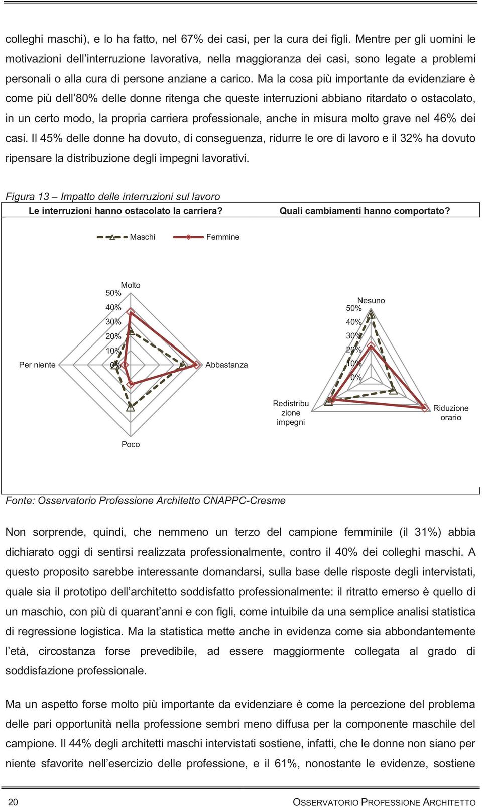 Ma la cosa più importante da evidenziare è come più dell 80% delle donne ritenga che queste interruzioni abbiano ritardato o ostacolato, in un certo modo, la propria carriera professionale, anche in