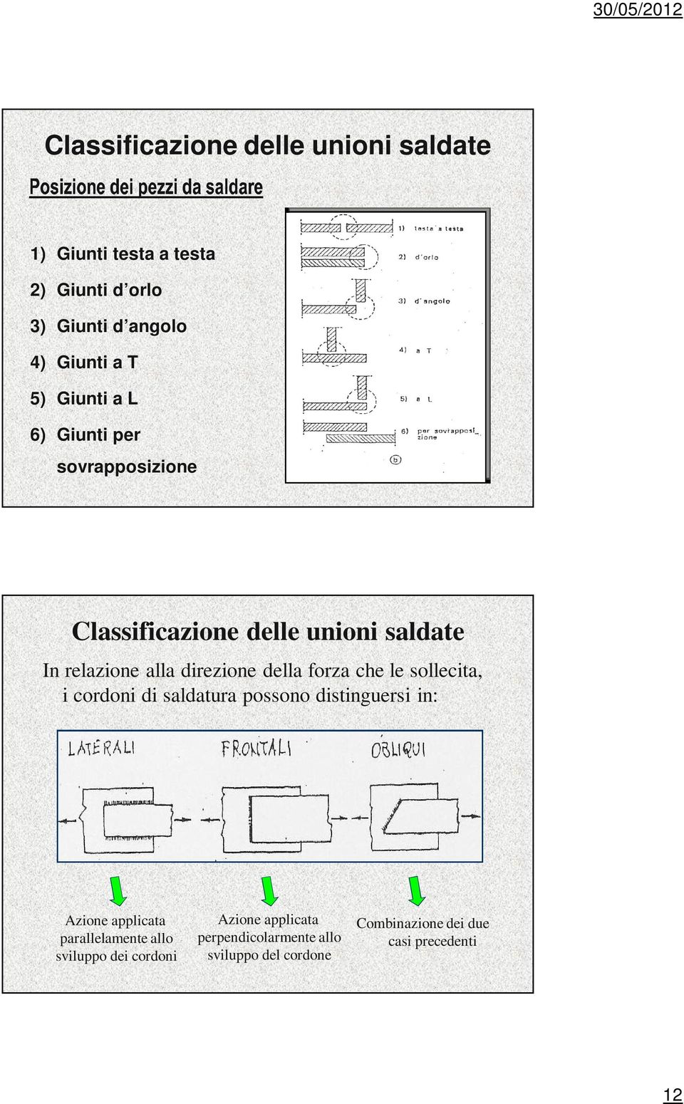 della forza che le sollecita, i cordoni di saldatura possono distinguersi in: Azione applicata parallelamente allo