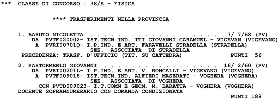 D'UFFICIO (TIT. SU CATTEDRA) PUNTI 56 2. PASTORMERLO GIOVANNI................. 16/ 2/60 (PV) DA PVRI00201L- I.P.IND. E ART. V.