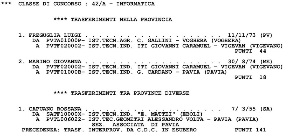 TECN.IND. G. CARDANO - PAVIA (PAVIA) PUNTI 18 **** TRASFERIMENTI TRA PROVINCE DIVERSE 1. CAPUANO ROSSANA.................... 7/ 3/55 (SA) DA SATF10000X- IST.TECN.IND. "E.