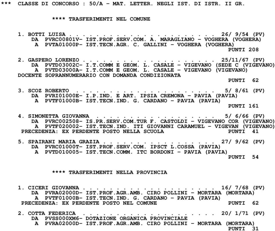 T.COMM E GEOM. L. CASALE - VIGEVANO (VIGEVANO) DOCENTE SOPRANNUMERARIO CON DOMANDA CONDIZIONATA PUNTI 62 3. SCOZ ROBERTO..................... 5/ 8/61 (PV) DA PVRI01000E- I.P.IND. E ART.