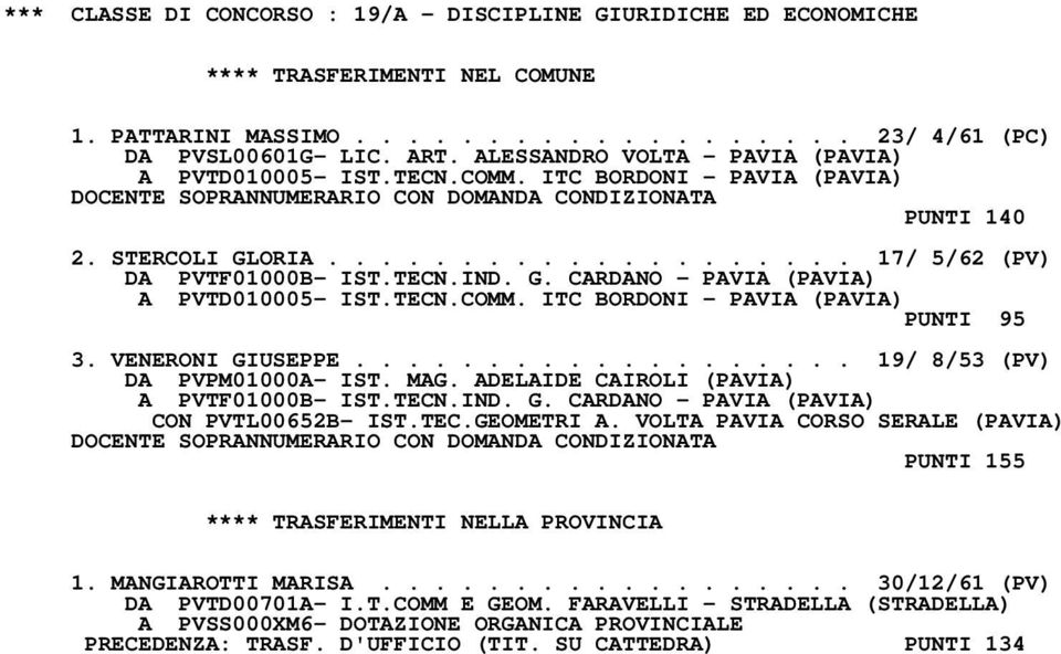 ................... 17/ 5/62 (PV) DA PVTF01000B- IST.TECN.IND. G. CARDANO - PAVIA (PAVIA) A PVTD010005- IST.TECN.COMM. ITC BORDONI - PAVIA (PAVIA) PUNTI 95 3. VENERONI GIUSEPPE.