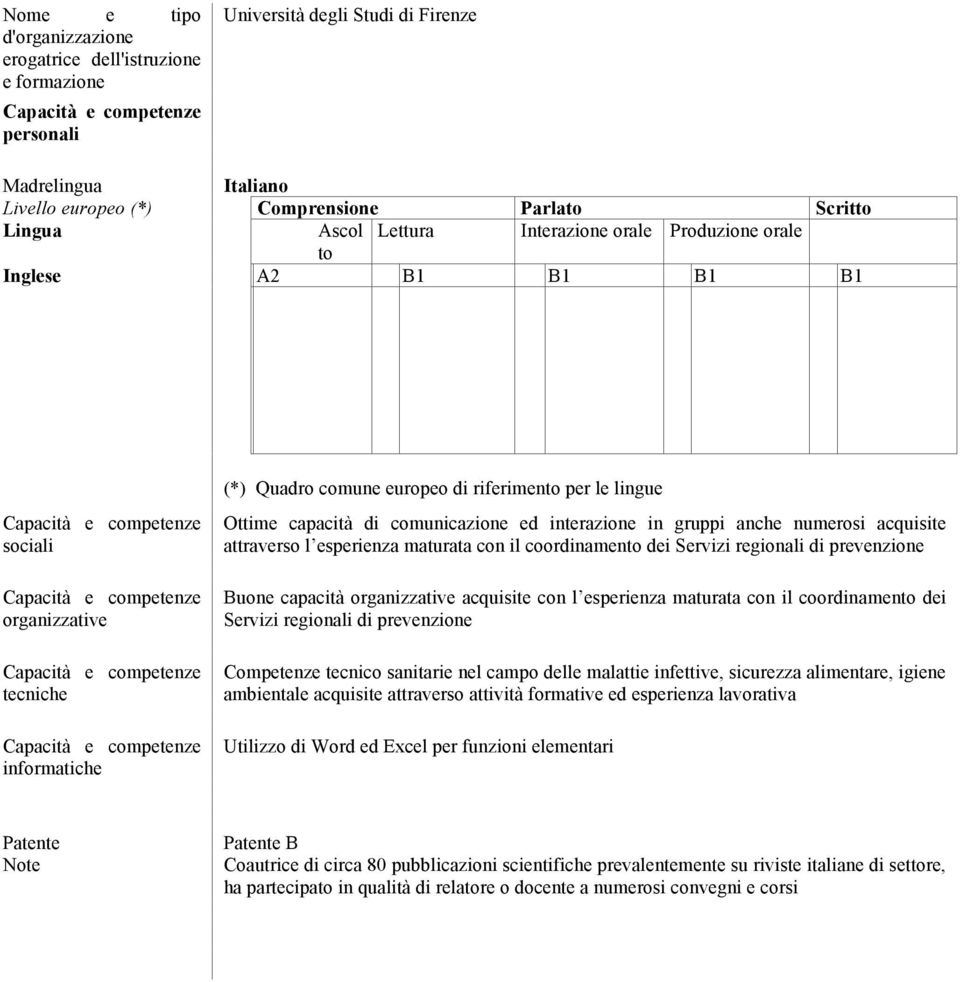 competenze informatiche (*) Quadro comune europeo di riferimento per le lingue Ottime capacità di comunicazione ed interazione in gruppi anche numerosi acquisite attraverso l esperienza maturata con