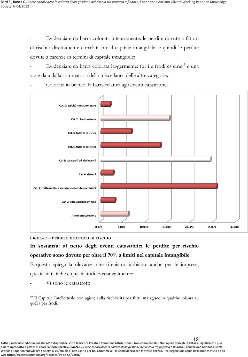 agli eventi catastrofici. Cat. 1: attività non autorizzate Cat. 2: Furto e frode Cat. 3: tutta la casistica Cat. 4: tutta la casistica Cat 5: catastrofi ed altri eventi Cat. 6: sistemi Cat.