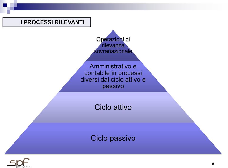 e contabile in processi diversi dal