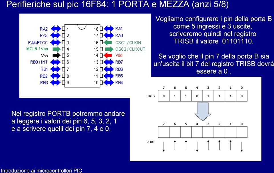 Se voglio che il pin 7 della porta B sia un'uscita il bit 7 del registro TRISB dovrà essere a 0.