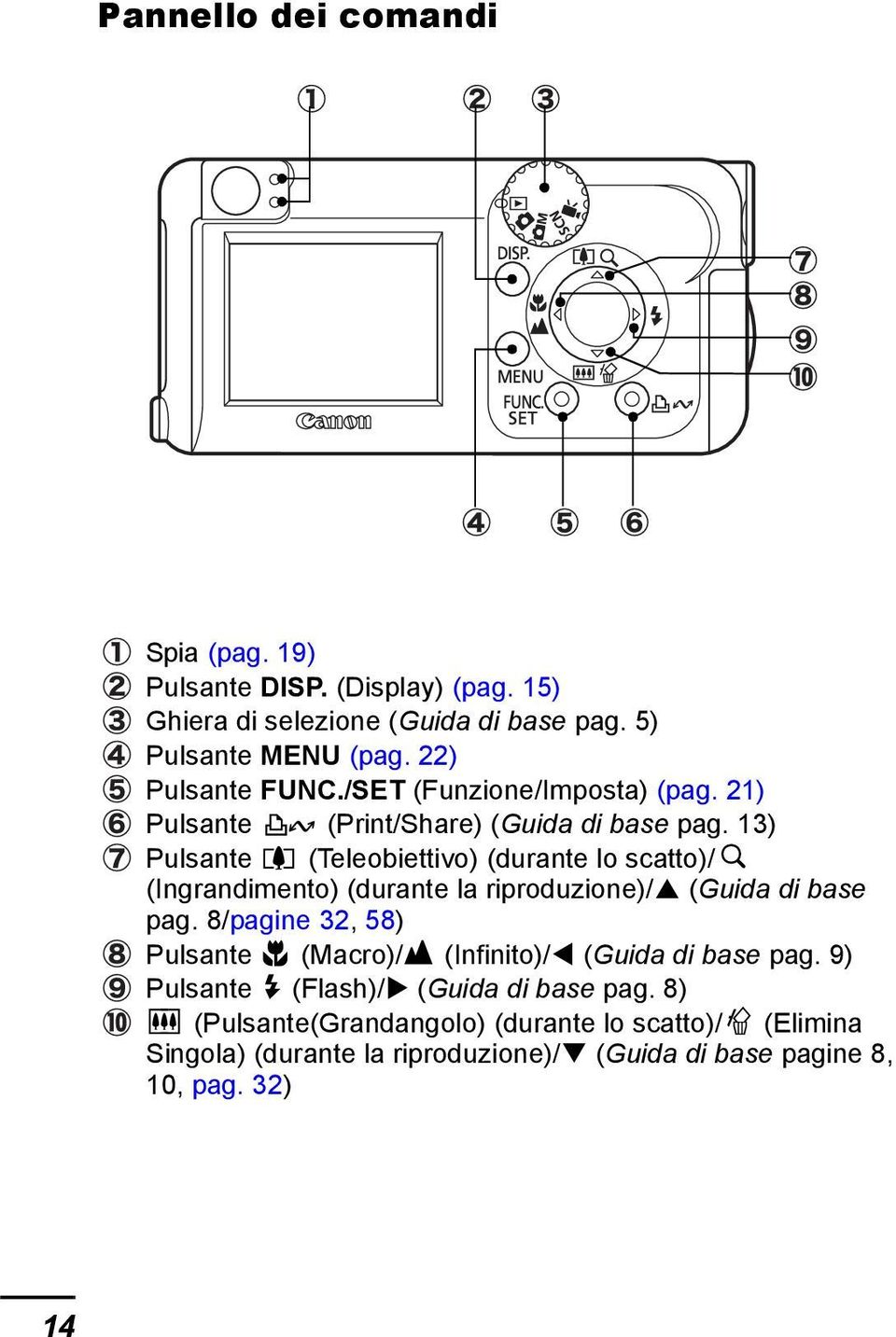 13) Pulsante (Teleobiettivo) (durante lo scatto)/ (Ingrandimento) (durante la riproduzione)/ (Guida di base pag.