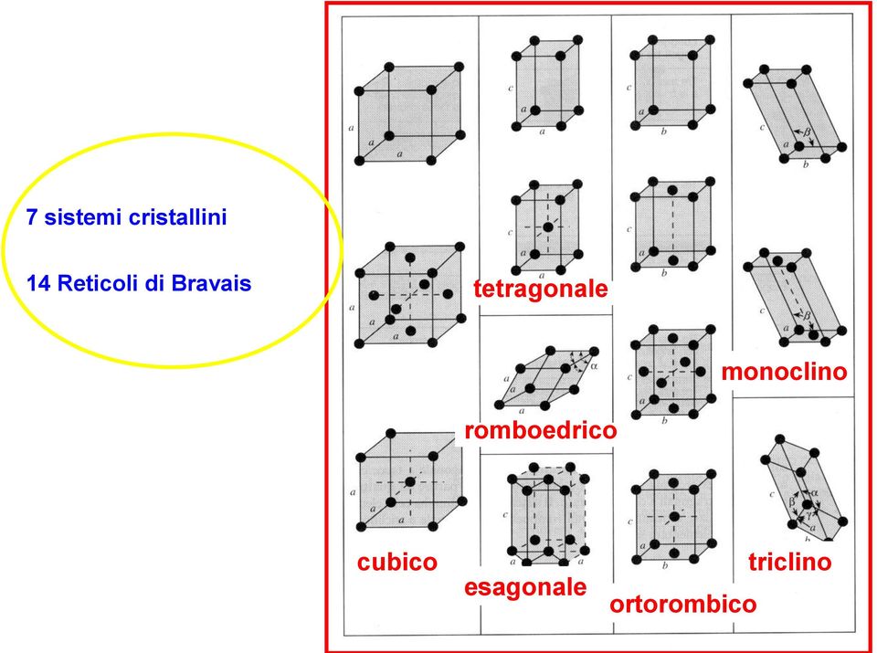 tetragonale monoclino