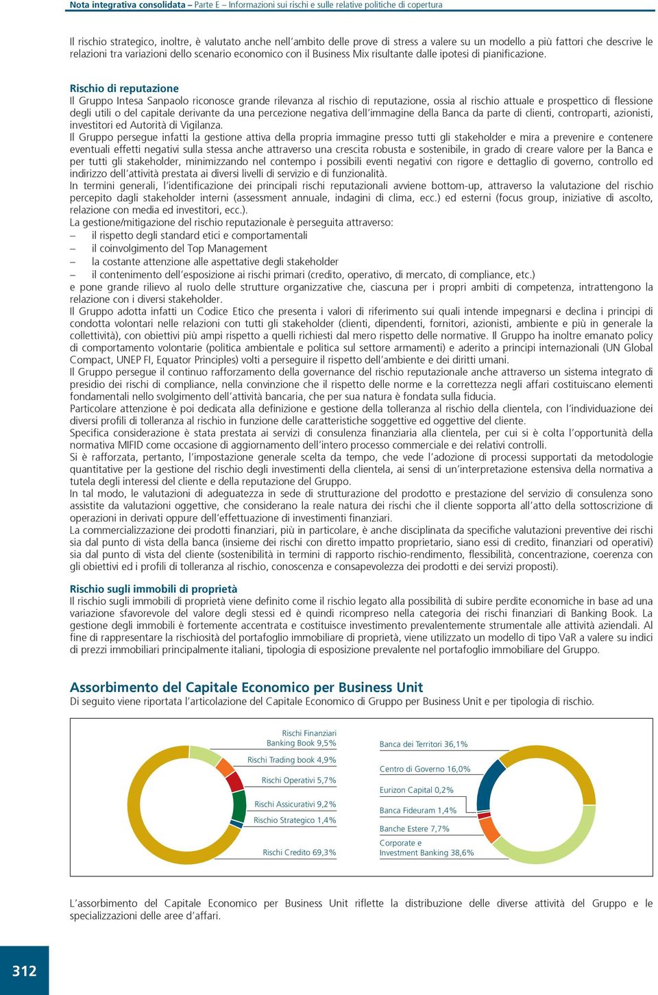 Rischio di reputazione Il Gruppo Intesa Sanpaolo riconosce grande rilevanza al rischio di reputazione, ossia al rischio attuale e prospettico di flessione degli utili o del capitale derivante da una