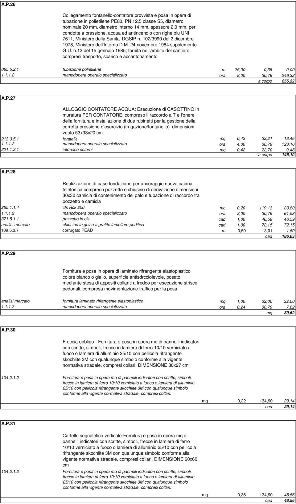 5.2.1 tubazione polietilene m 25,00 0,36 9,00 1.1.1.2 manodopera operaio specializzato ora 8,00 30,79 246,32 a corpo 255,32 A.P.