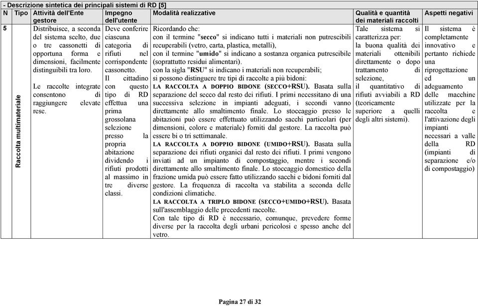 prima grossolana selezione presso la Raccolta multimateriale propria abitazione dividendo i rifiuti prodotti al massimo in tre diverse classi.