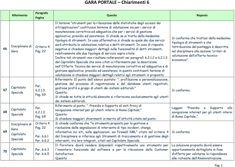 per i servizi di gestione applicativa, presidio ed assistenza. Si chiede se si tratta della medesima tipologia di strumenti.