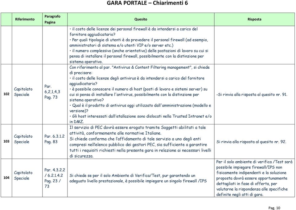 ) il numero complessivo (anche orientativo) delle postazioni di lavoro su cui si pensa di installare il personal firewall, possibilmente con la distinzione per sistema operativo.